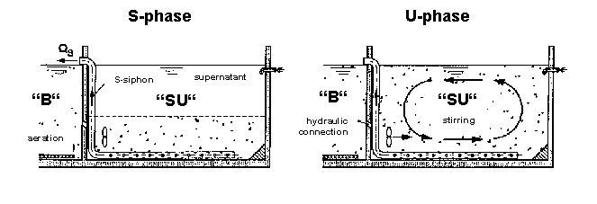 Fig.1: 4-phase strategy