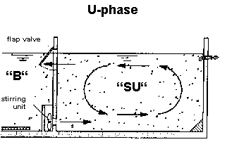 Fig.2: 3-phase strategy