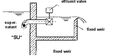 Fig.5: Section of the discharge equipment