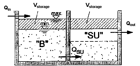 Fig.6: Section of the Biocos reactors
