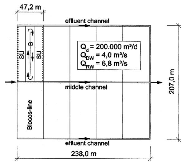 Fig.8: 10-line Biocos-WWTP designed fot 1.0 million pe