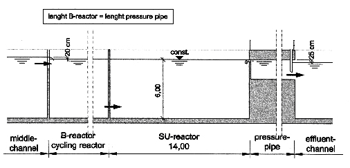 fig. 10 hydraulic profile